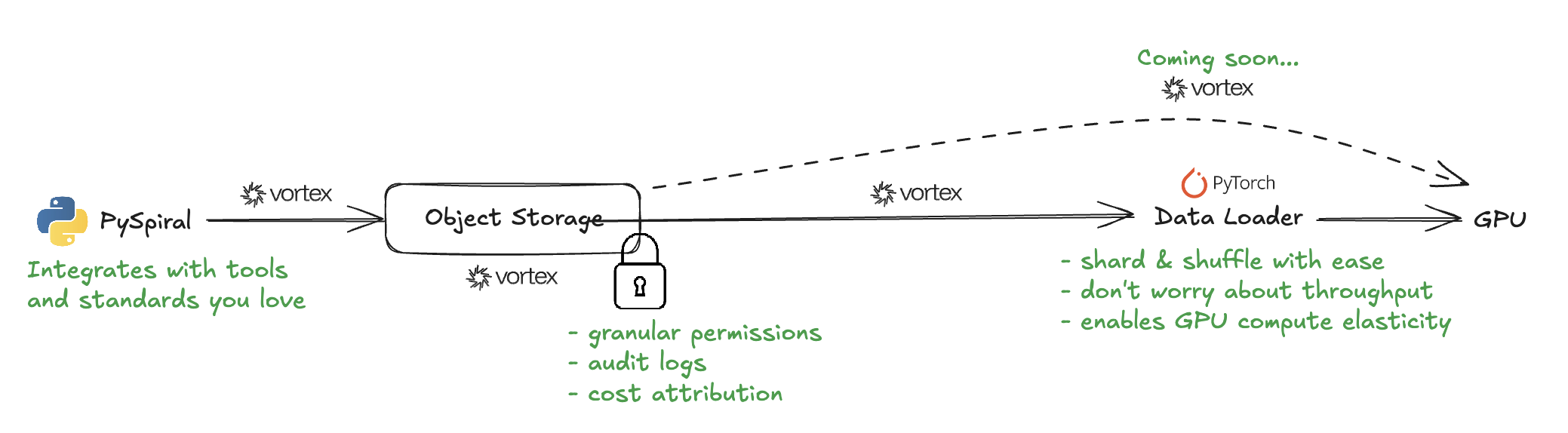 Data Loader