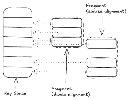 Fragments